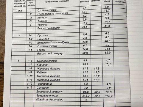 дом по адресу Ровно, Михаила Вербицкого ул.