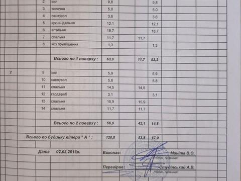 будинок за адресою 2га Альпійська