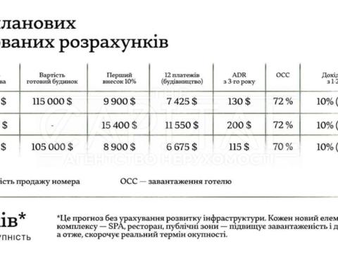 дом по адресу Береговий пер. (Горького)