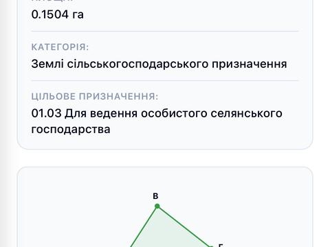 участок по адресу Лесная ул., 12