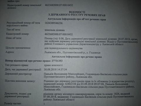ділянка за адресою