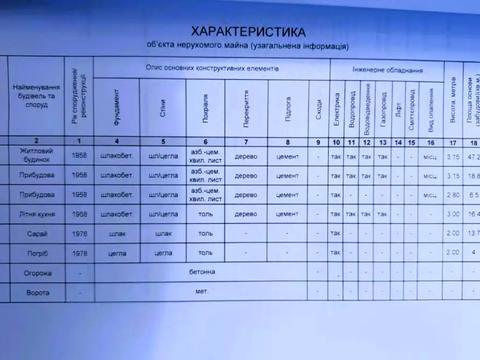 будинок за адресою Василівська вул.