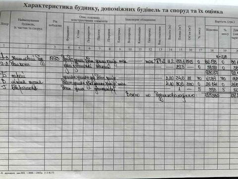 комерційна за адресою Богдана Хмельницького вул., 1а