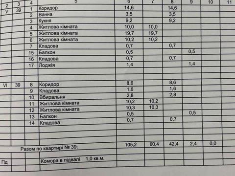 квартира по адресу Щурата ул., 7