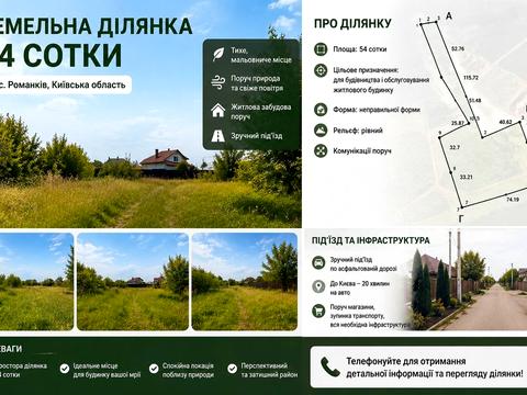 ділянка за адресою Святкова