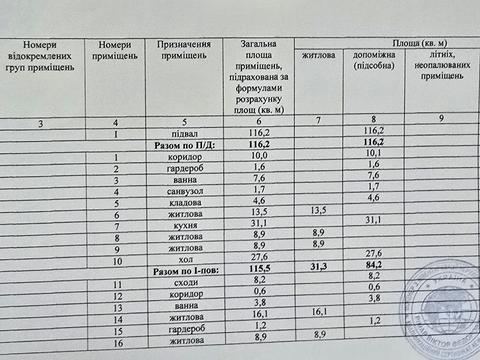 будинок за адресою Тичини