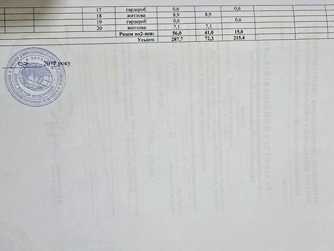 будинок за адресою Тичини