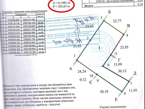 ділянка за адресою Науки просп. (Леніна), 65