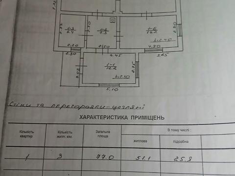 будинок за адресою Сонячна
