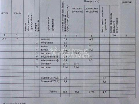 квартира за адресою Академіка Павлова вул., 146а