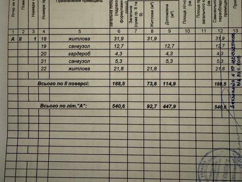 будинок за адресою вул.Гуцульська, 3 А