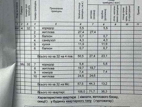 квартира по адресу Сковороди