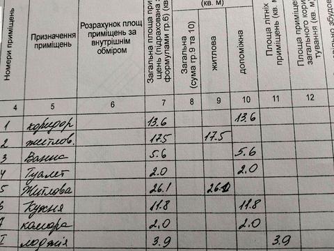 квартира за адресою Національної Гвардії вул. (Уральська), 5