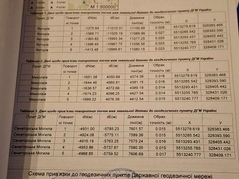 ділянка за адресою 