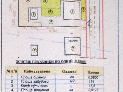 ділянка за адресою 