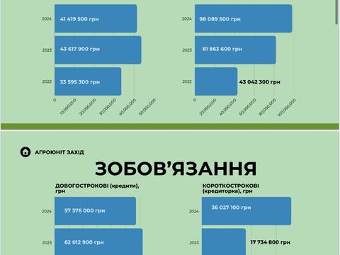 комерційна за адресою Андрійчука Василя, 110
