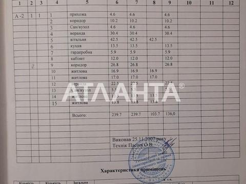 будинок за адресою Ювілейна