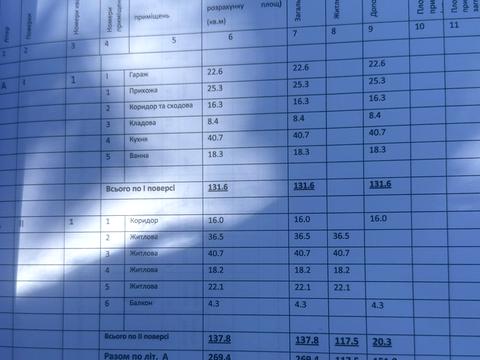 будинок за адресою Незалежності вул.
