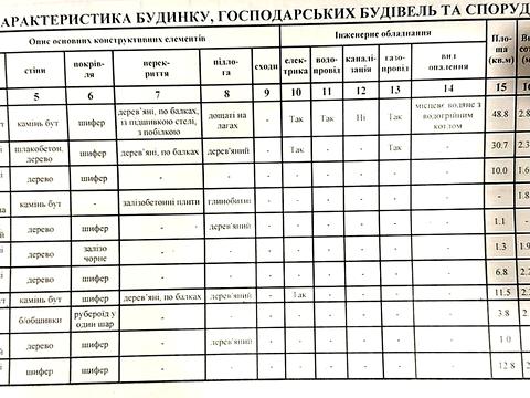 будинок за адресою Залізничне Селище вул.