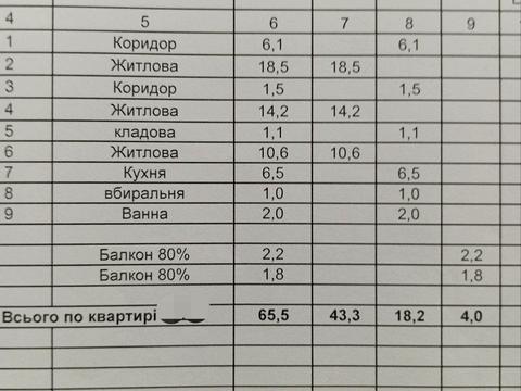 квартира за адресою Кирилівська вул. (Фрунзе), 115/2