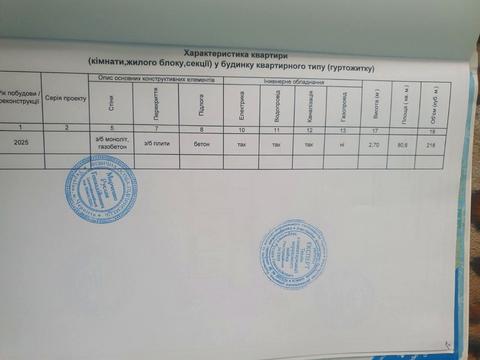 квартира за адресою Київська вул., (Будинок)