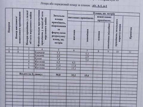 дом по адресу Соборна