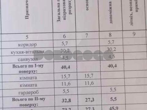 будинок за адресою Соборна вул.