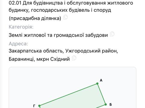ділянка за адресою