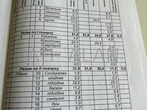 будинок за адресою Ранкова