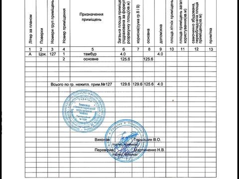 комерційна за адресою Марії Примаченко вул. (Першотравнева), 23