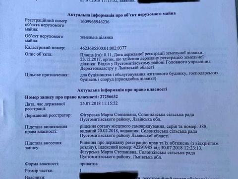 ділянка за адресою 