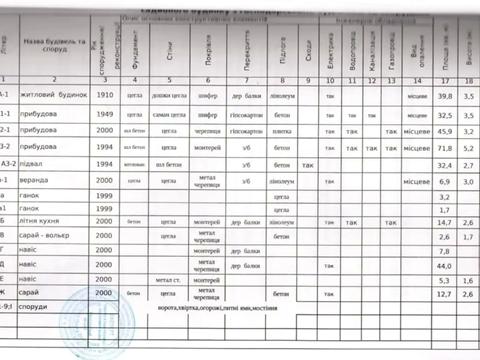 будинок за адресою Капулівська вул. (Кольцова), 5
