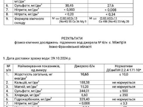 участок по адресу с. Межгорье, урочище Данькова