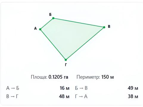 ділянка за адресою 