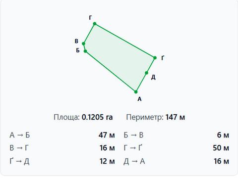 ділянка за адресою Райдужна 2