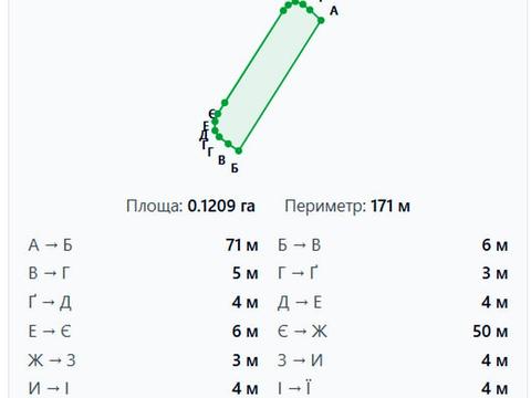 ділянка за адресою 