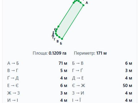 ділянка за адресою 