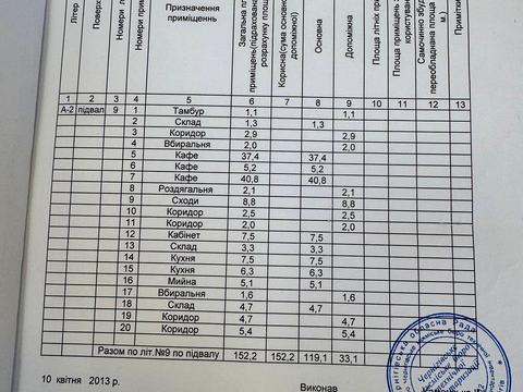 коммерческая по адресу Гончая ул. (Горького), 49