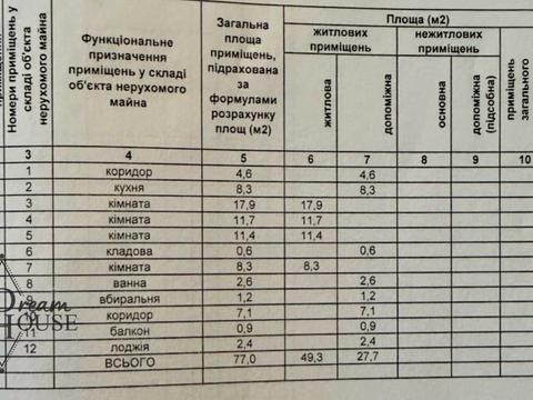 квартира за адресою Перемоги просп., 27