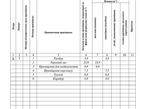 коммерческая по адресу Гетмана Мазепы ул., 89