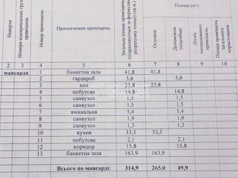 коммерческая по адресу Григория Сковороды ул. (Пушкинская), 63