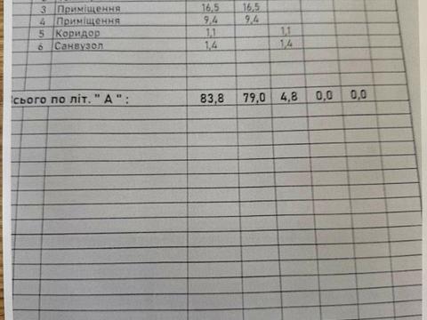 коммерческая по адресу Шевченко ул., 7