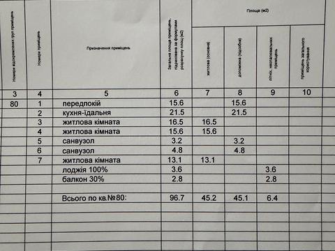 квартира за адресою Олександра Олеся вул., 9