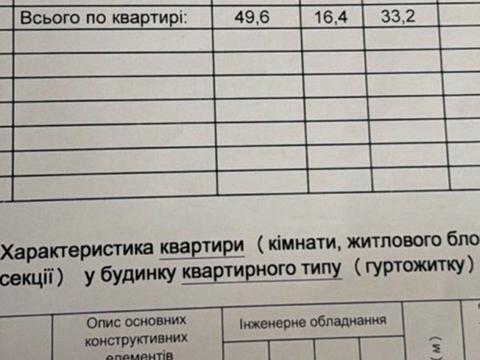 квартира по адресу Роксоланы ул., 161