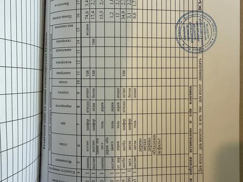 дом по адресу Черногорская ул., 22