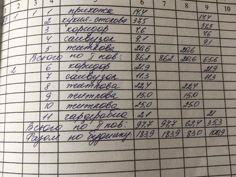 будинок за адресою Врожайна