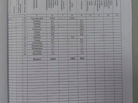 комерційна за адресою Полтава, Решетилівська вул. (), 36