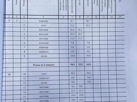 будинок за адресою 5-я Суворовская