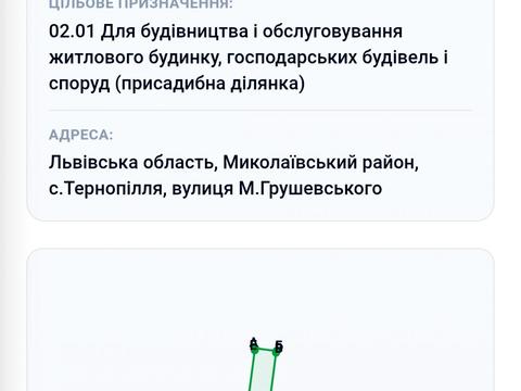 участок по адресу 