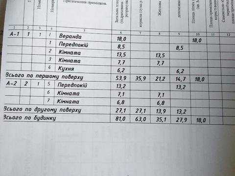 дом по адресу Садова
